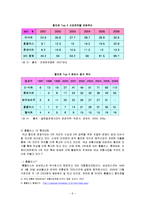 [유통관리론] [유통관리론]할인점 산업분석 및 향후전망(A+리포트)-6