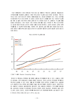 [유통관리론] [유통관리론]할인점 산업분석 및 향후전망(A+리포트)-10