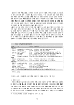 [유통관리론] [유통관리론]할인점 산업분석 및 향후전망(A+리포트)-12
