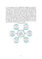 [유통관리론] [유통관리론]할인점 산업분석 및 향후전망(A+리포트)-15