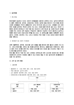 [벤처창업론] [벤처창업론]새싹을 재료로 한 웰빙음식 전문점 창업계획서(A+리포트)-3