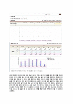 [벤처창업론] [벤처창업론]새싹을 재료로 한 웰빙음식 전문점 창업계획서(A+리포트)-7