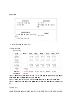 [벤처창업론] [벤처창업론]새싹을 재료로 한 웰빙음식 전문점 창업계획서(A+리포트)-8
