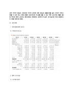 [벤처창업론] [벤처창업론]새싹을 재료로 한 웰빙음식 전문점 창업계획서(A+리포트)-9