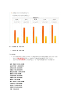 [벤처창업론] [벤처창업론]새싹을 재료로 한 웰빙음식 전문점 창업계획서(A+리포트)-10