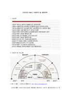 [경영학원론] [경영학원론]이마트(E-Mart) 기업분석 및 경영전략(A+리포트)-2
