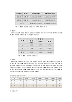 [경영학원론] [경영학원론]이마트(E-Mart) 기업분석 및 경영전략(A+리포트)-4