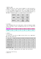 [경영학원론] [경영학원론]이마트(E-Mart) 기업분석 및 경영전략(A+리포트)-5