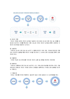 [경영학원론] [경영학원론]이마트(E-Mart) 기업분석 및 경영전략(A+리포트)-8