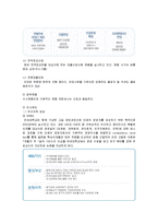 [경영학원론] [경영학원론]이마트(E-Mart) 기업분석 및 경영전략(A+리포트)-9