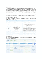 [경영학원론] [경영학원론]이마트(E-Mart) 기업분석 및 경영전략(A+리포트)-10