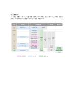 [경영학원론] [경영학원론]이마트(E-Mart) 기업분석 및 경영전략(A+리포트)-11