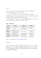 [졸업] [사회복지] 노인장기요양보험제도 도입효과분석-13