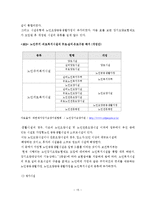 [졸업] [사회복지] 노인장기요양보험제도 도입효과분석-17