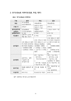 [사회복지] 노인장기요양보험제도 비교분석-15