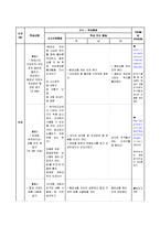 [특수교육] 특수 안전한생활 사회과 수업지도안-3