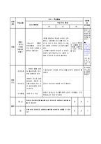 [특수교육] 특수 안전한생활 사회과 수업지도안-4