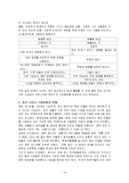 [조직구조 조직행동] 수직적구조에서 수평적구조로의 전환-19