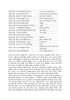 구글 경영전략 및 사례-13