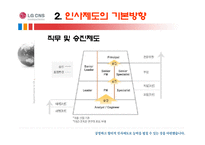 [HRM, 인사관리] LG CNS 인사제도-7