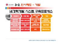 [HRM, 인사관리] LG CNS 인사제도-14