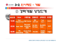 [HRM, 인사관리] LG CNS 인사제도-16