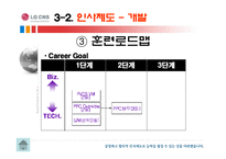 [HRM, 인사관리] LG CNS 인사제도-17