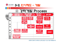 [HRM, 인사관리] LG CNS 인사제도-18