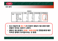 [마케팅전략] 빕스 성공요인-20