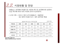 [기술경영] 와이브로 WiBro 표준화로드맵 및 추진전략-15