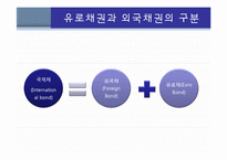 유로채시장(euro bond market), 유로채권시장, 유로사채시장-5