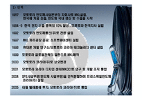 [마케팅] 모토로라 마케팅-4
