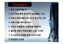 [마케팅] 모토로라 마케팅-12