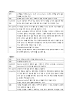 Gap International 경영전략 및 사례분석-8