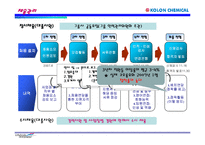 [인사관리](주) 코오롱 유화 인사관리제도-4