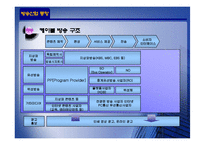 [엔터테인먼트산업론] CJ미디어 & ON미디어(온미디어) 향후 발전 방향-5