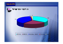 [엔터테인먼트산업론] CJ미디어 & ON미디어(온미디어) 향후 발전 방향-9