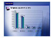 [엔터테인먼트산업론] CJ미디어 & ON미디어(온미디어) 향후 발전 방향-10
