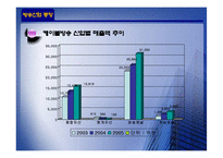 [엔터테인먼트산업론] CJ미디어 & ON미디어(온미디어) 향후 발전 방향-11