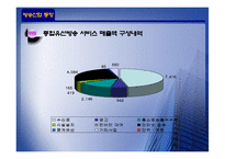 [엔터테인먼트산업론] CJ미디어 & ON미디어(온미디어) 향후 발전 방향-12