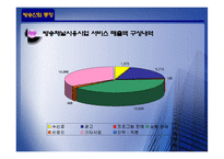 [엔터테인먼트산업론] CJ미디어 & ON미디어(온미디어) 향후 발전 방향-13