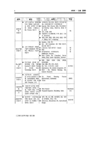 [HRM, 인사관리] LG CNS 인사제도-6