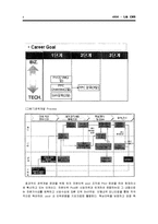 [HRM, 인사관리] LG CNS 인사제도-8