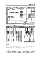 [HRM, 인사관리] LG CNS 인사제도-11