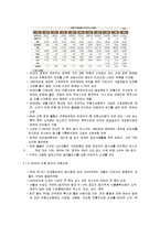[마케팅] 하이트(Hite) 마케팅 전략-6
