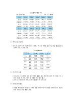 [마케팅] 하이트(Hite) 마케팅 전략-10
