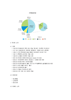 [마케팅] 하이트(Hite) 마케팅 전략-11
