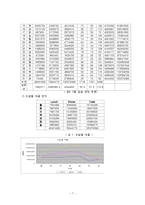 [식음료 관리론] 이탈리안 레스토랑 분석-7