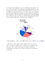 [식음료 관리론] 이탈리안 레스토랑 분석-9