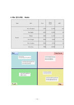 [식음료 관리론] 이탈리안 레스토랑 분석-14